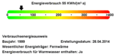 Energieverbrauchswerte - 3 Zimmer 3- Zimmerwohnung in Harrislee