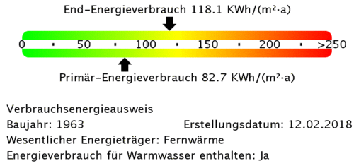 Energieverbrauchswerte - 