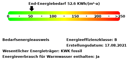 Energiebedarfswerte - 2 Zimmer 2- Zimmerwohnung in Flensburg