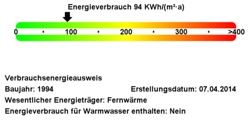 Energieverbrauchswerte - Schöne 3 Zimmerwohnung mit WB Schein!