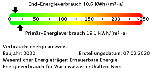 Energieverbrauchswerte - 2- Zimmerwohnung mit 64,08 m² in Harrislee zur Miete