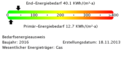 Energiebedarfswerte - 