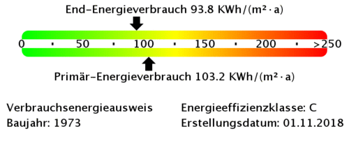 Energieverbrauchswerte - 