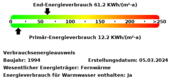 Energieverbrauchswerte - 4 Zimmer 4- Zimmerwohnung zur Miete in Tarp