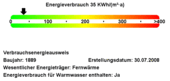 Energieverbrauchswerte - 