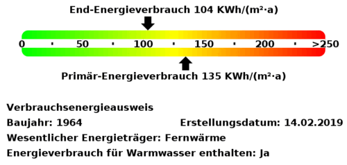 Energieverbrauchswerte - 2 Zimmer 2- Zimmerwohnung zur Miete in Tarp