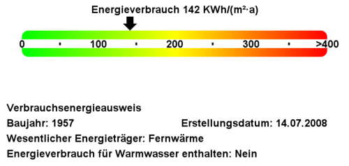 Energieverbrauchswerte - 