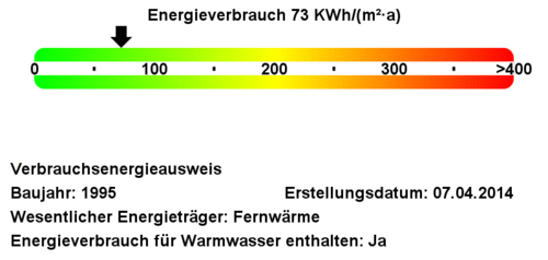 Energieverbrauchswerte - 3 Zimmer 3- Zimmerwohnung in Harrislee