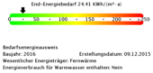 Energiebedarfswerte - 