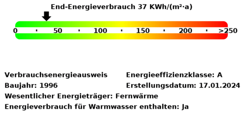 Energieverbrauchswerte - 