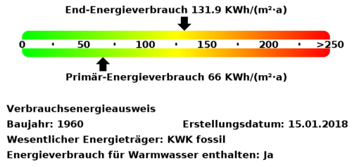 Energieverbrauchswerte - 1 Zimmer 1- Zimmerwohnung zur Miete in Flensburg