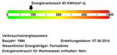 Energieverbrauchswerte - 2 Zimmer 2- Zimmerwohnung zur Miete in Flensburg