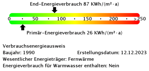 Energieverbrauchswerte - 2 Zimmer 2- Zimmerwohnung zur Miete in Flensburg