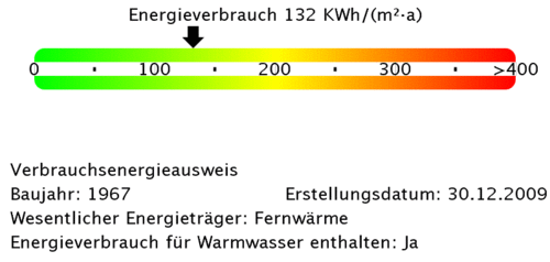 Energieverbrauchswerte - 