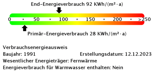 Energieverbrauchswerte - 2 Zimmer 2- Zimmerwohnung zur Miete in Flensburg
