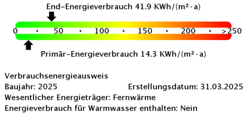 Energieverbrauchswerte - 