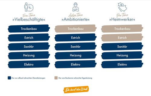 DL Ausbaustufen neu - 