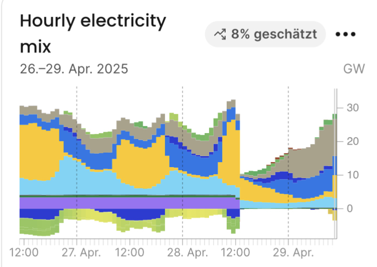 Blackout auf der Iberischen Halbinsel Spanien und Portugal Blackout auf der Iberischen Halbinsel Spanien und Portugal