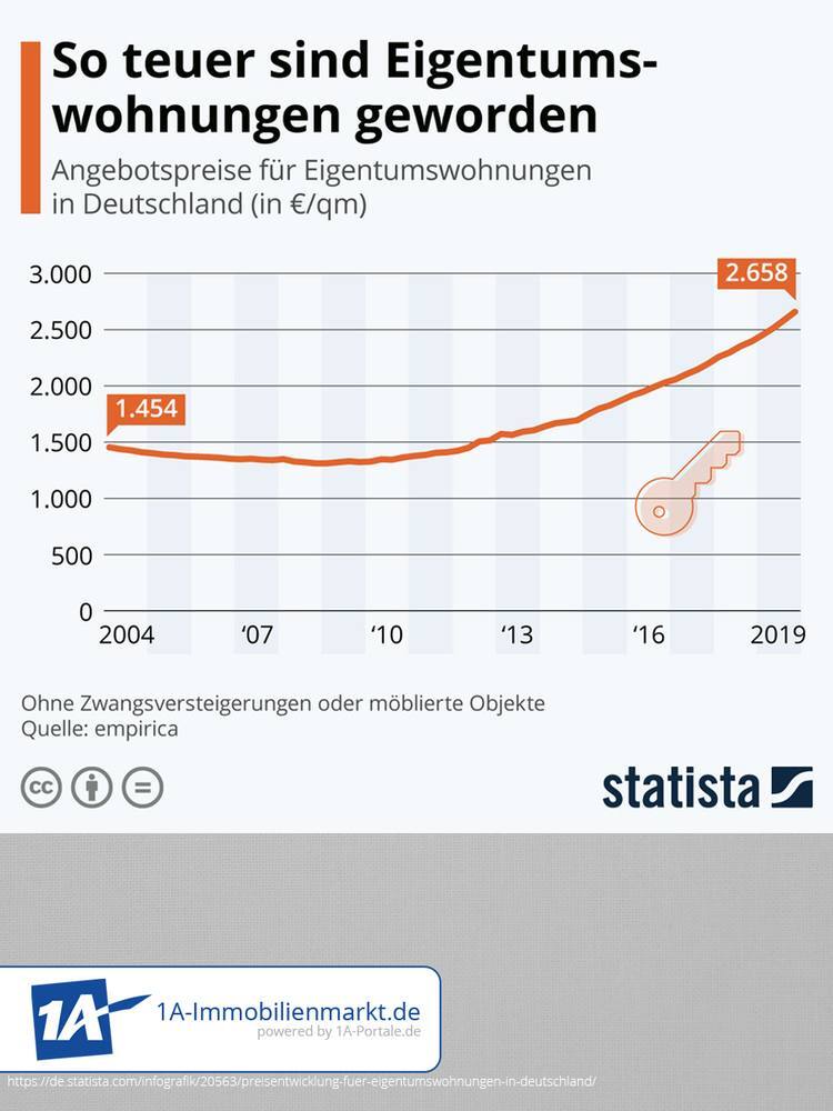 Aktuelle Entwicklung am Immobilienmarkt Aktuelle Entwicklung am Immobilienmarkt