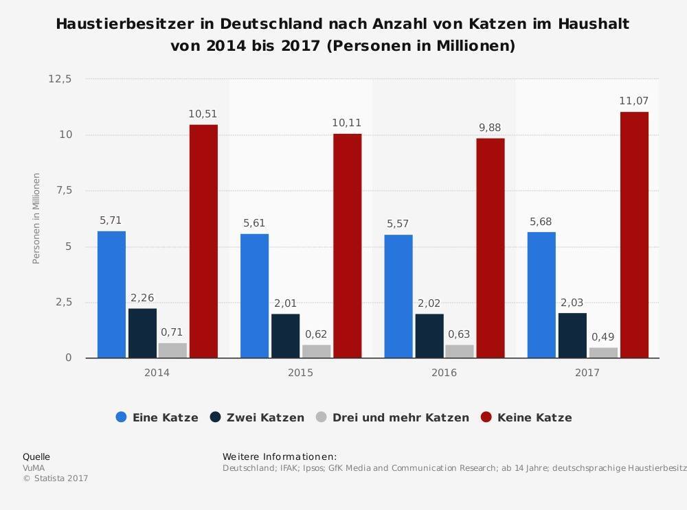 In den neuen vier Wänden